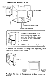 APM Manual