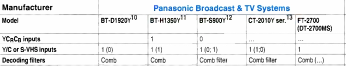 Click to view image in new tab Panasonic DT-2700MS