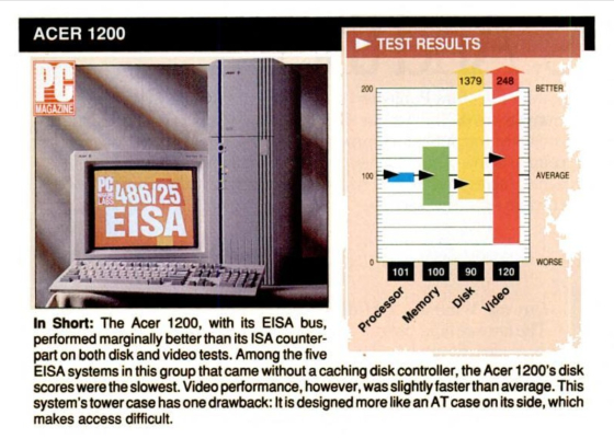 Acer AcerView 35 UVGA