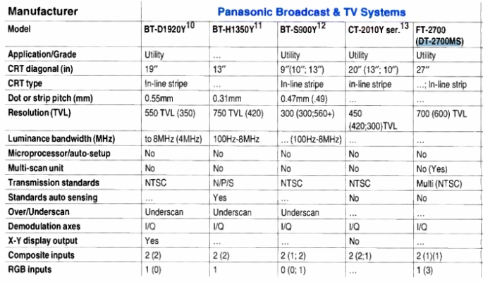 Click to view image in new tab Panasonic DT-2700MS