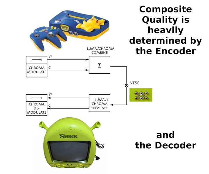 notch-comb-diagram