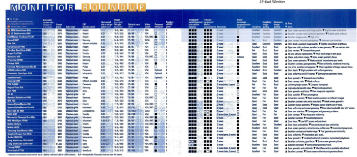 MAG InnoVision 800V (U8010-01)