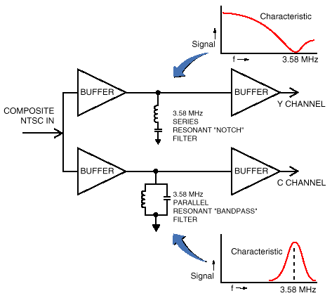 ntscdb2fig2